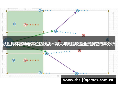 从世界杯赛场看高位防线战术得失与风险收益全景演变博弈分析